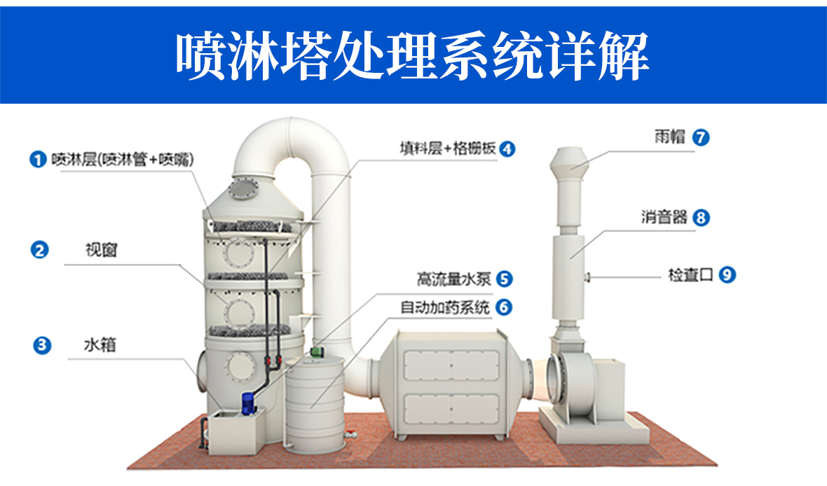 不銹鋼噴淋塔-PC端_05.jpg